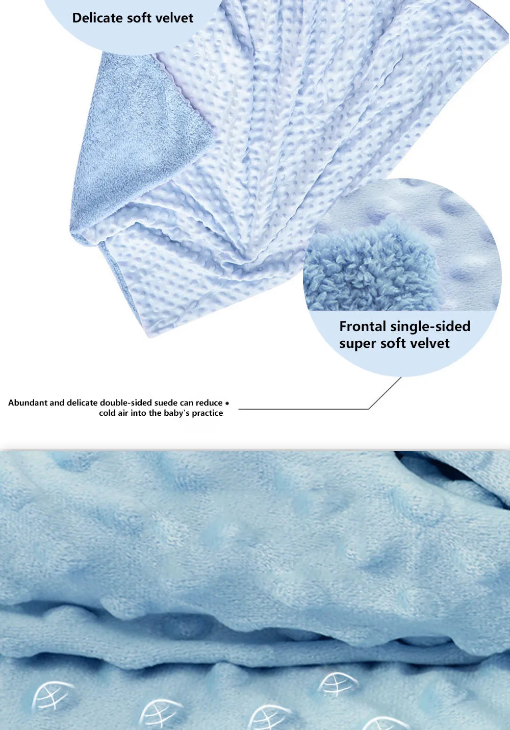 Baby Blanket & Swaddle Set - Thermal Fleece Newborn Bedding